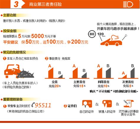汽车担保人有什么影响