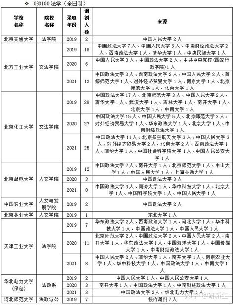 2023年艺术类考研调剂院校