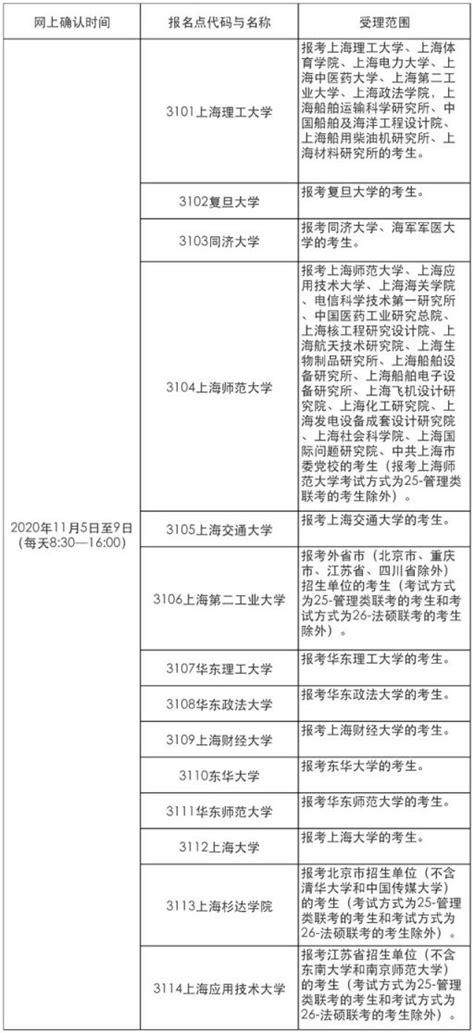 英语考研上岸推荐院校