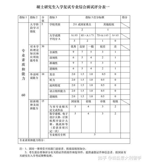 考研可以跨专业的学校有哪些