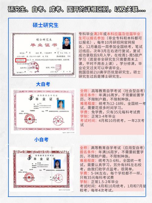 广东自考考研