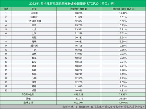 新能源电动汽车排名前十名报价