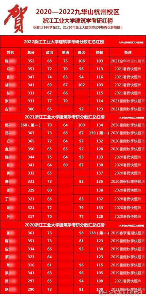 学姐考研分享新闻稿