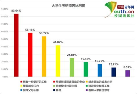 考研作文有几种类型