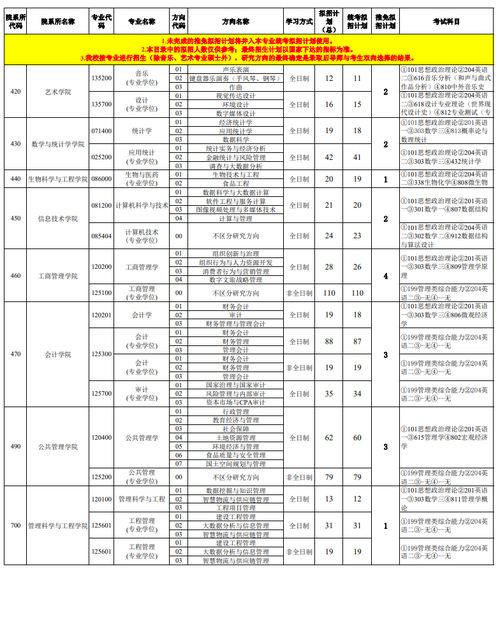 美国研究生报考