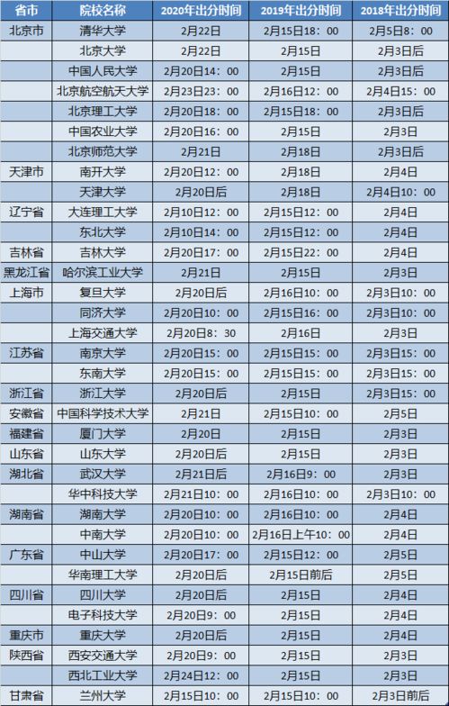 考研复试能查到考了几次吗