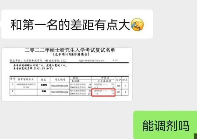 2023协和医院考研分数线