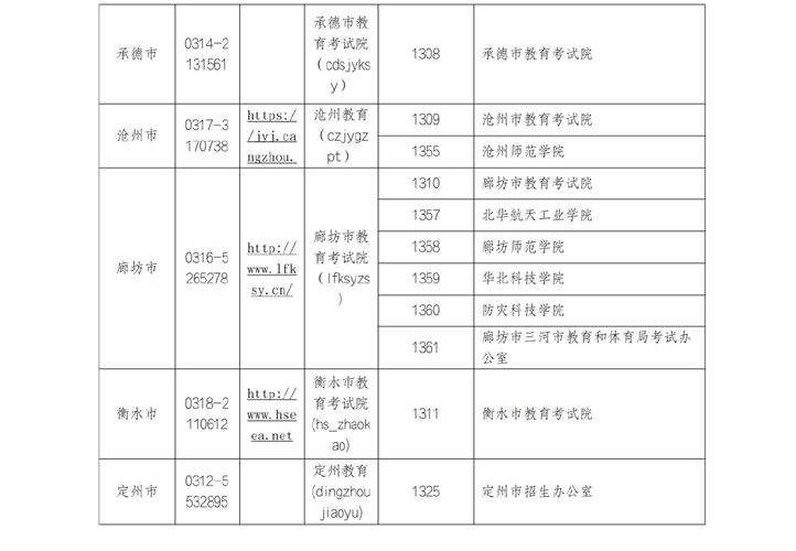 河北专科可以考研究生吗