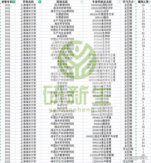 考研专业代码07开头