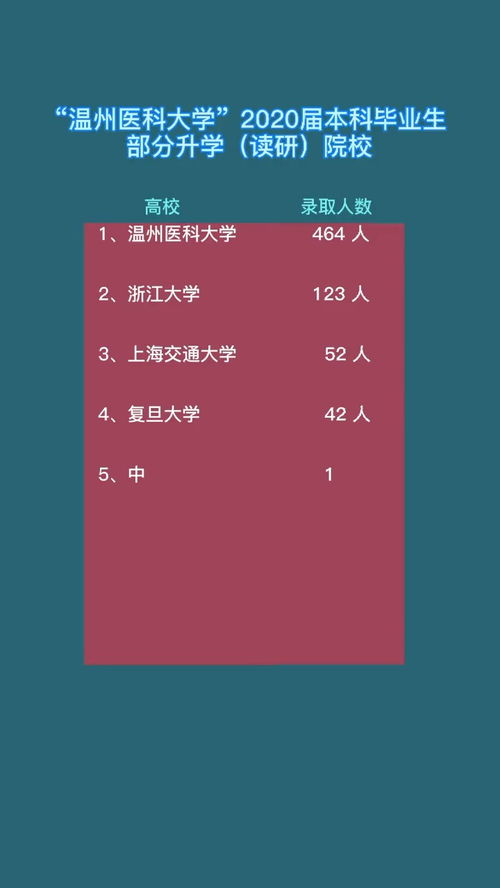 医学生考研350分