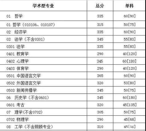 四川大学考研难度大吗