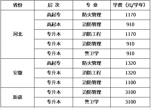 函授考研和正规考研一样吗