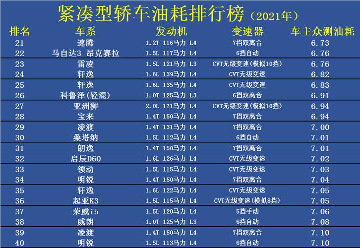 故障率最低的车型