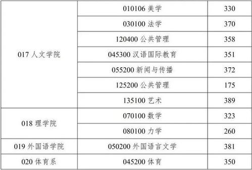 学校考研录取分分差很大