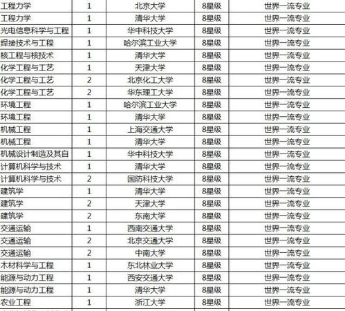 扬大考研专业