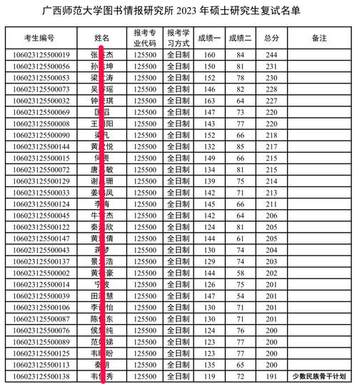 龙口研究生