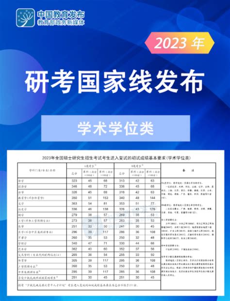 法学考研一般多少分