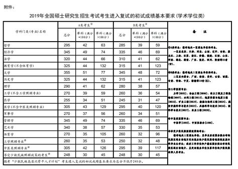 马思纯艺考视频