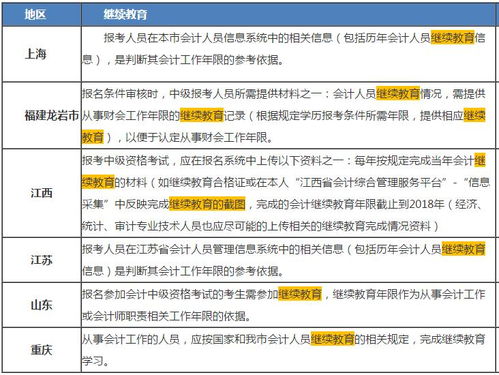 连云港市职称和继续教育官网登录
