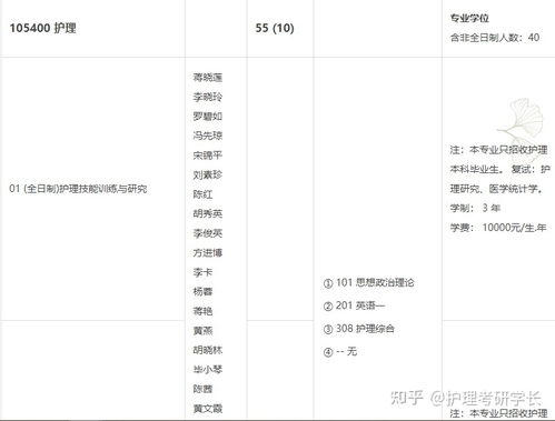 专科考研自我介绍