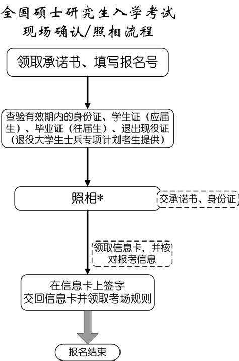 想考研大学学什么专业好