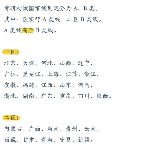 考研b区调剂学校