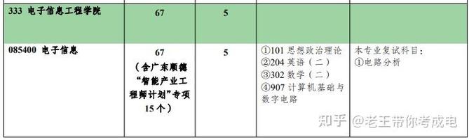 英语专业考研方向