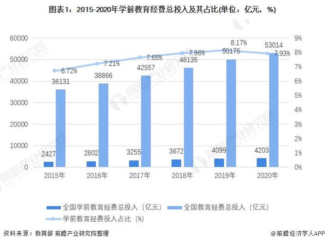 当代教育学的发展趋势