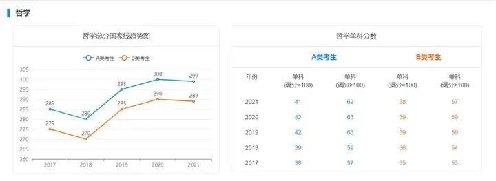 俄罗斯哲学专业排名