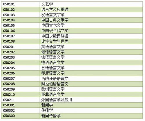 法学考研最难的学校