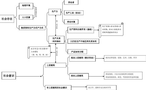 辩证法的框架