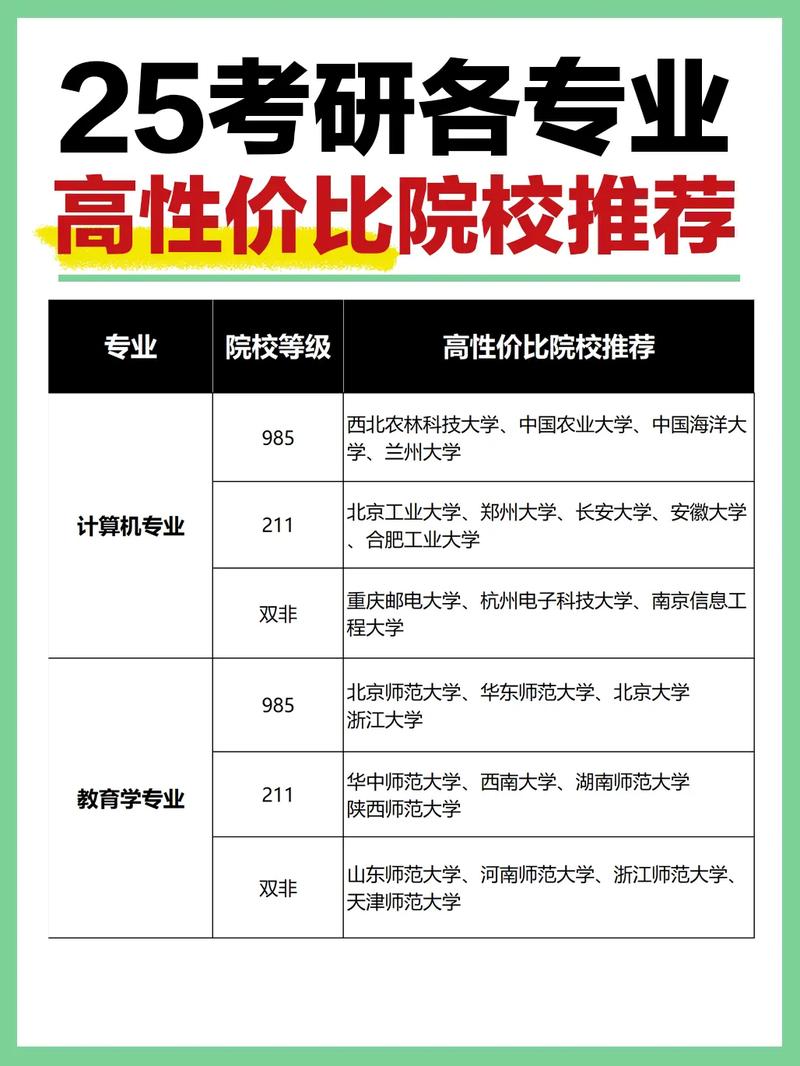 考研对专业要求很高吗