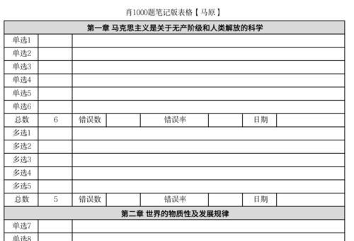 考研数学怎样刷题才有效率
