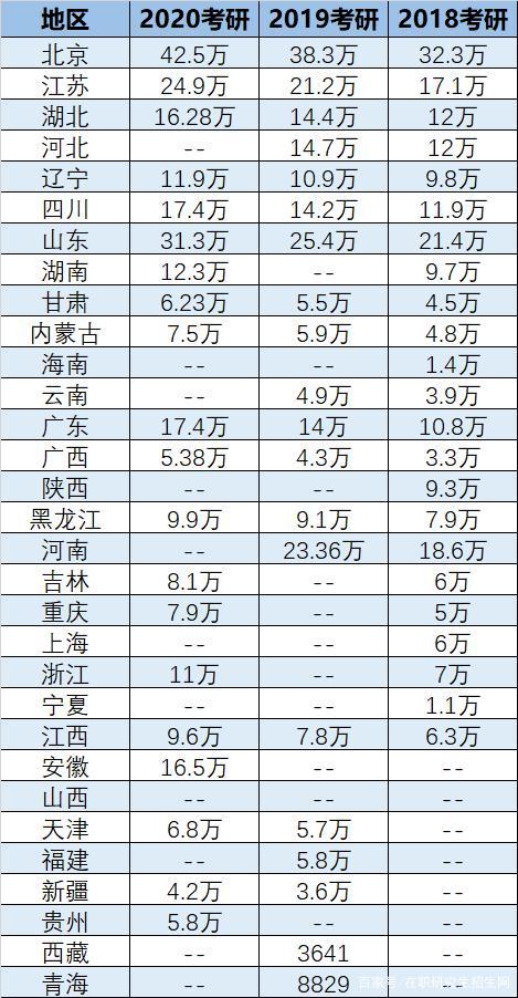 河南考研人数多吗
