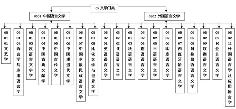 杭州师范大学2024考研专业目录