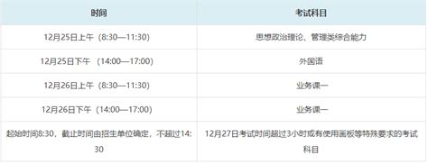 考研考试过后要干嘛
