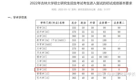 护理考研分数线2021国家线