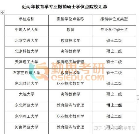 韩语专业考研可以报什么专业