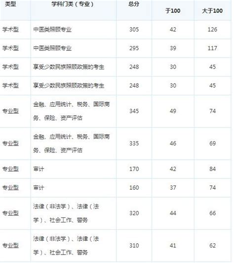 福建省考研费用