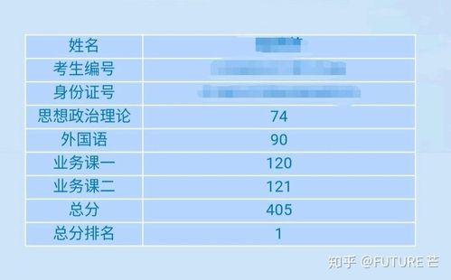 考研英语面试要几分钟