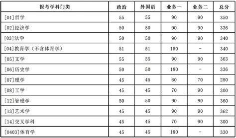 考研自划线什么时候出