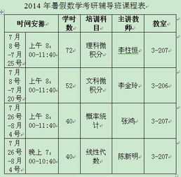 考研数学辅导哪家好知乎