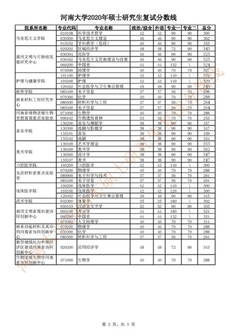考研计算机分数线300能上什么学校