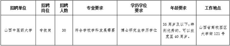 福建中医药考研分数线