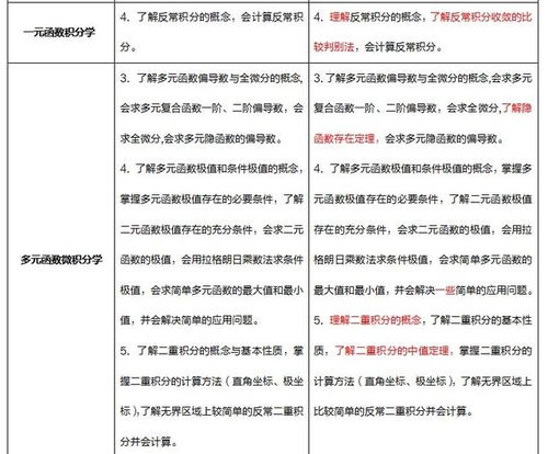 今年考研数学难度如何