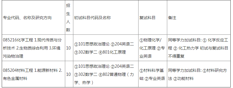 昌吉研究生考点在哪里