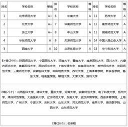 医科大学生考研都考哪几科?