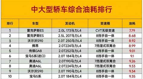 国产最省油的汽车是哪几款