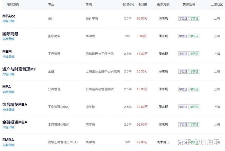 今年上海财经大学考研报名人数