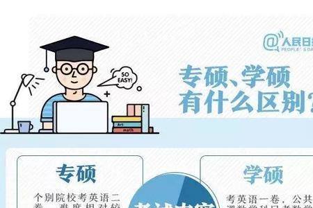 考研方向规划
